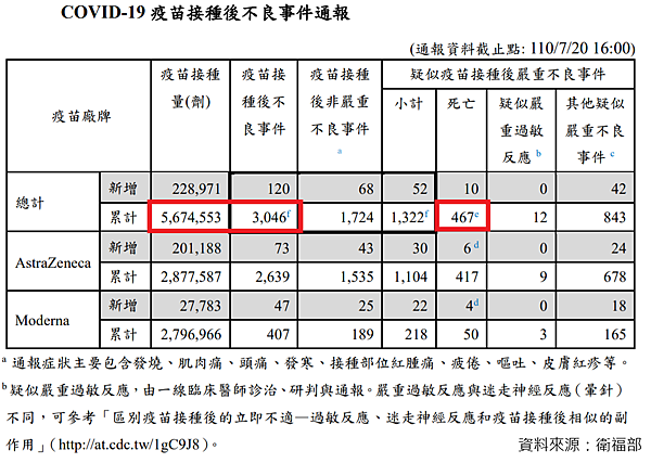 不良事件通報