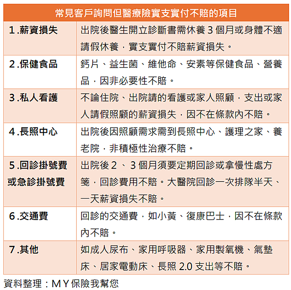 實支實付醫療險變革，這些額外支出或經濟損失不賠！