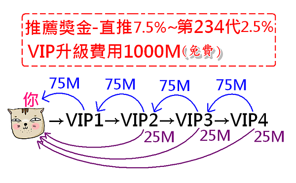 免費員推薦獎金