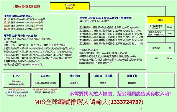 MIS-1單位投資