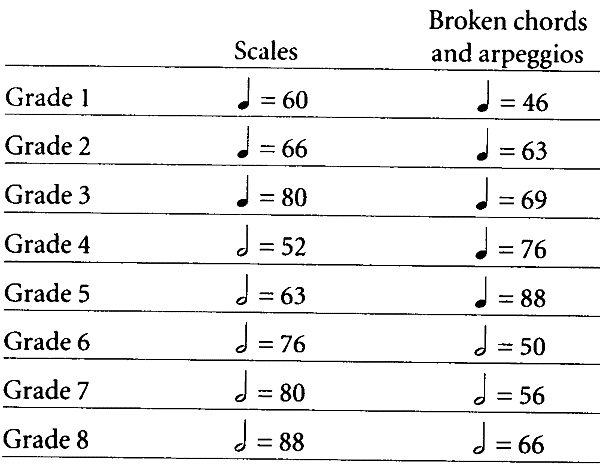 音階速度.jpg 音階速度.jpg