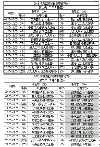 清鵬盃賽程圖(7月5日)