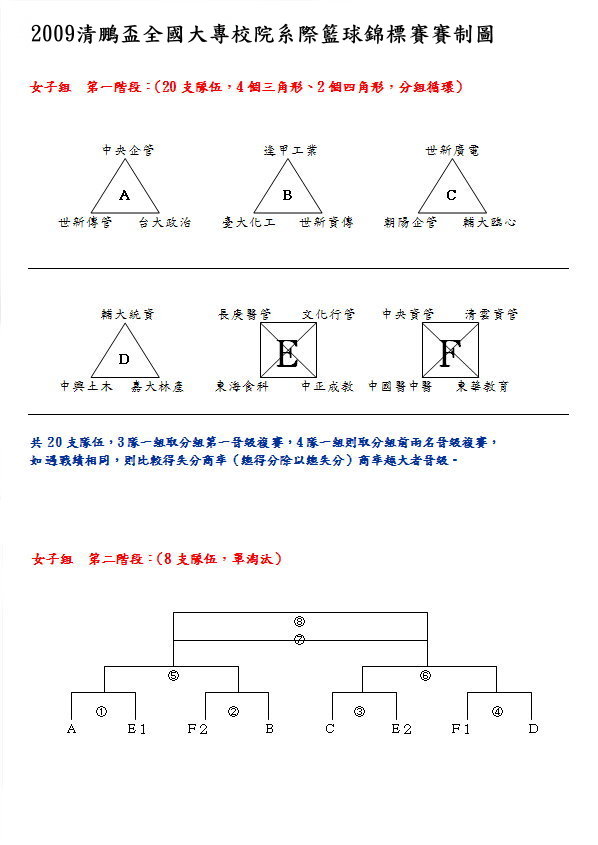 女子組隊名賽制圖.jpg