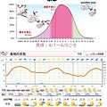 見傾預想及天氣預報(sakura.weathermap).jpg