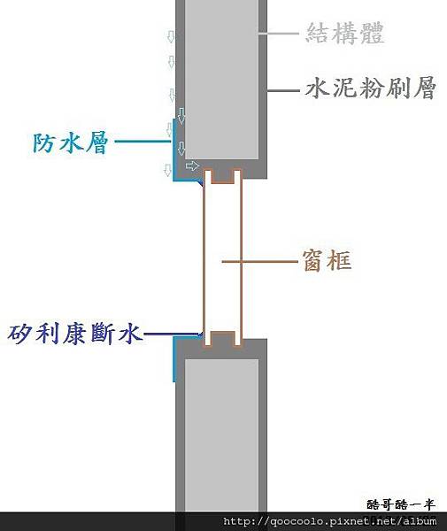 窗框滲水.jpg