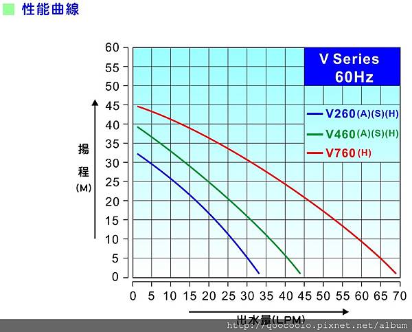 九如V260曲線.jpg