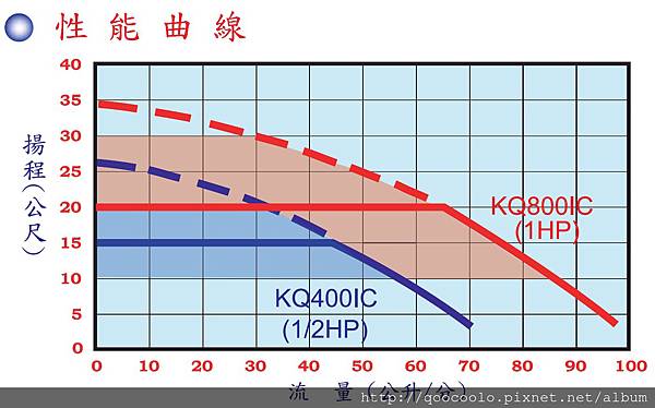 木川KQ400IC曲線.jpg