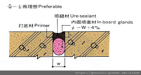 伸縮縫防水.jpg