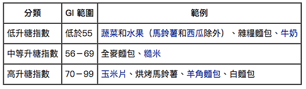 比較表.png 比較表.png