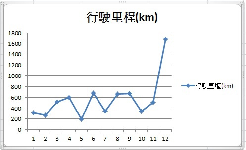 10行駛里程.jpg