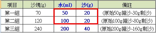 12黑標實驗-2.jpg