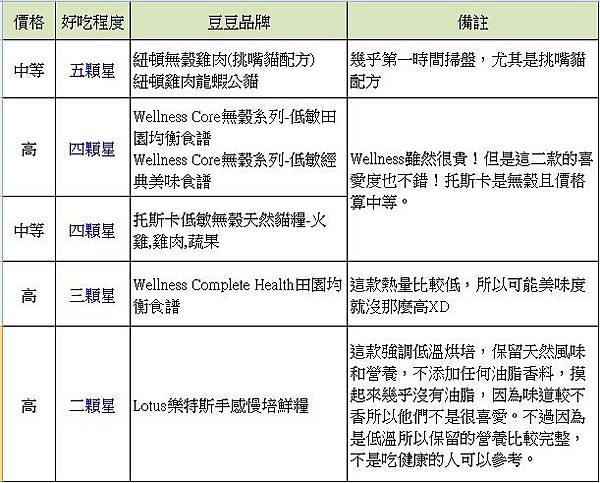比較表-好吃程度&價格.jpg