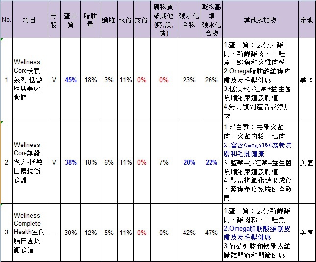 乾乾比較表-內容物1.jpg