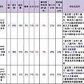 乾乾比較表-內容物1.jpg