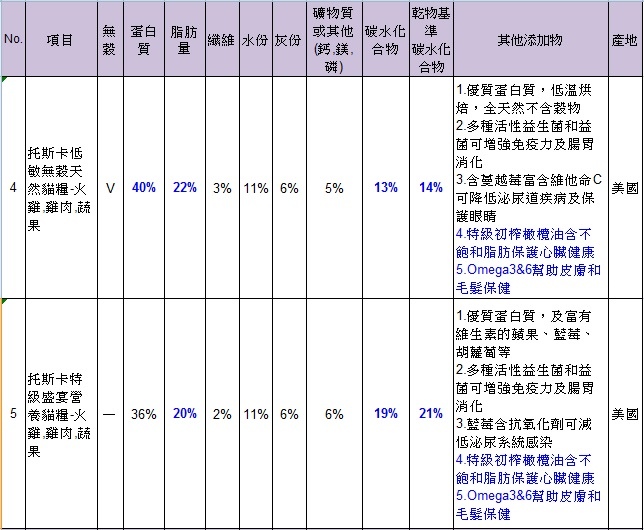 乾乾比較表-內容物2.jpg