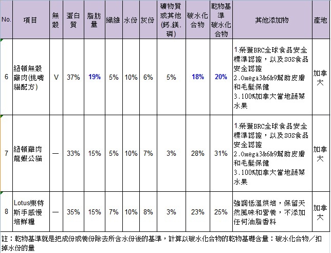 乾乾比較表-內容物3.jpg