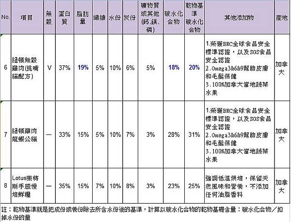 乾乾比較表-內容物3.jpg