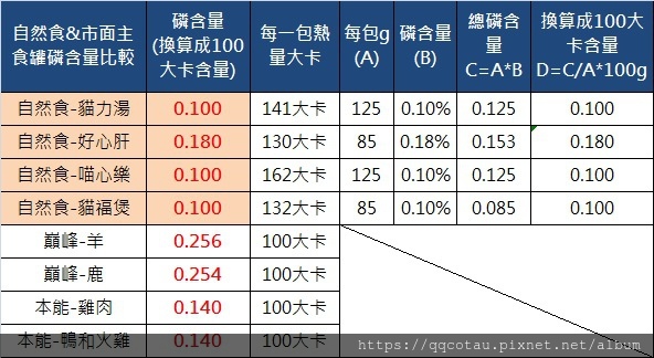 鮮食磷含量.jpg