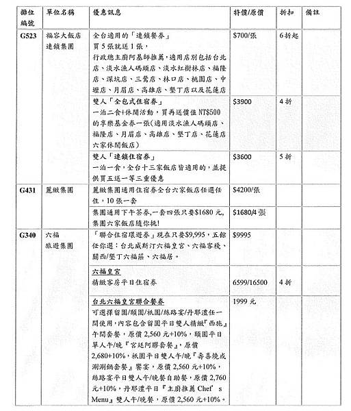 飯店集團優惠P1