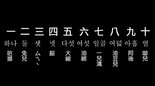 數字 數字
