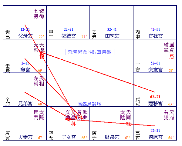 陳南生