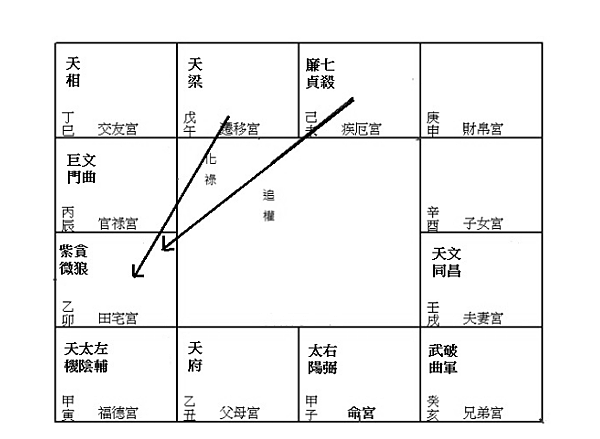 燦用化權