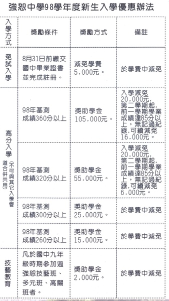 98學年度績優獎學金