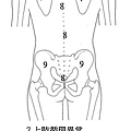 手套式手麻症狀3