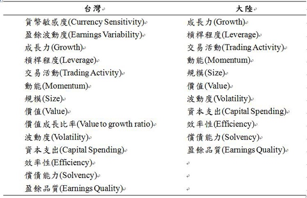 台灣大陸因子一覽表.jpg