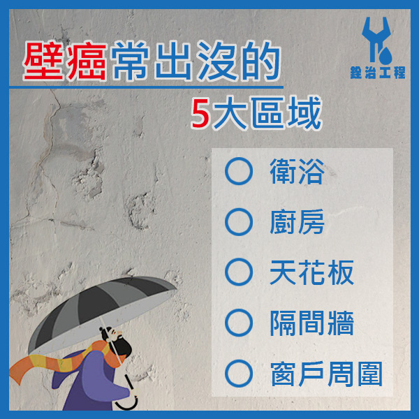 銓治工程-常見的壁癌區域.jpg