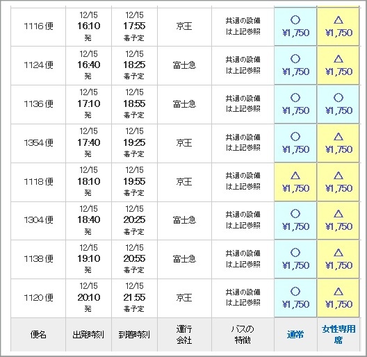 河口湖回新速車次1