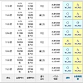 河口湖回新速車次1