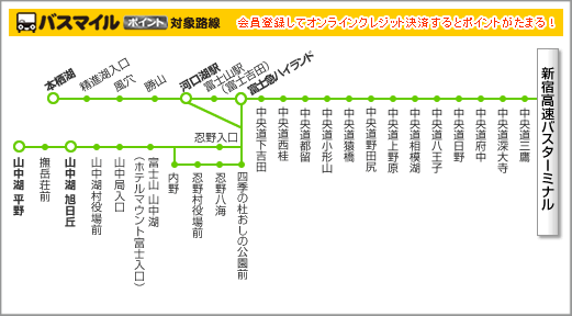 新宿往河口湖路線1