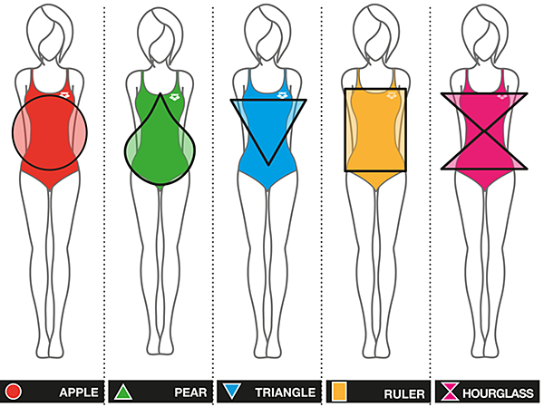 bodyshape bodyshape