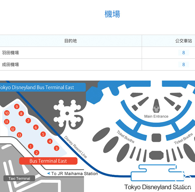 東京迪士尼交通