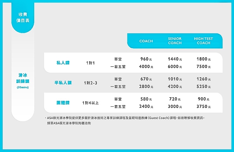 育兒:遛小孩--室內好趣處 極光冰場 Aurora Ic