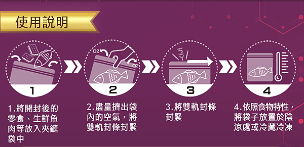 驅塵氏雙軌密封夾鏈袋/超級好用方便又環保的夾鏈袋/M/L/強