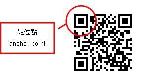 QR Code 部位.JPG