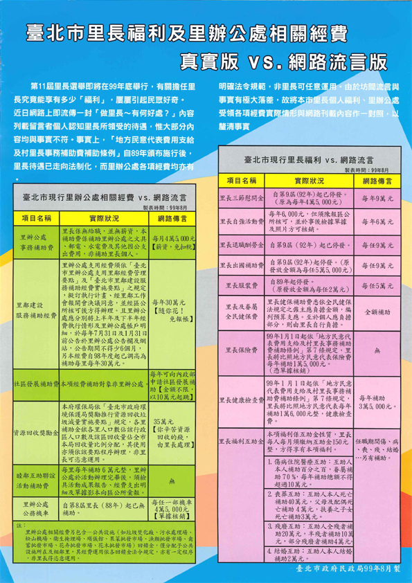 臺北市里長福利及里辦公處相關經費-真實版vs.網路流言版