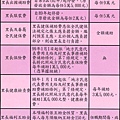 臺北市里長福利及里辦公處相關經費-真實版vs.網路流言版(之二)