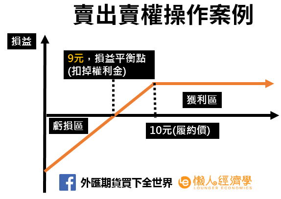 雙幣理財是什麼? 雙幣投資是詐騙嗎?