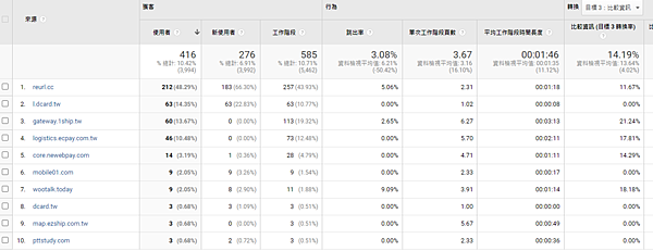 無效的參照網址