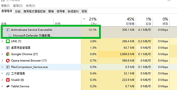 改善Windows Defender防毒軟體占用過多CPU使