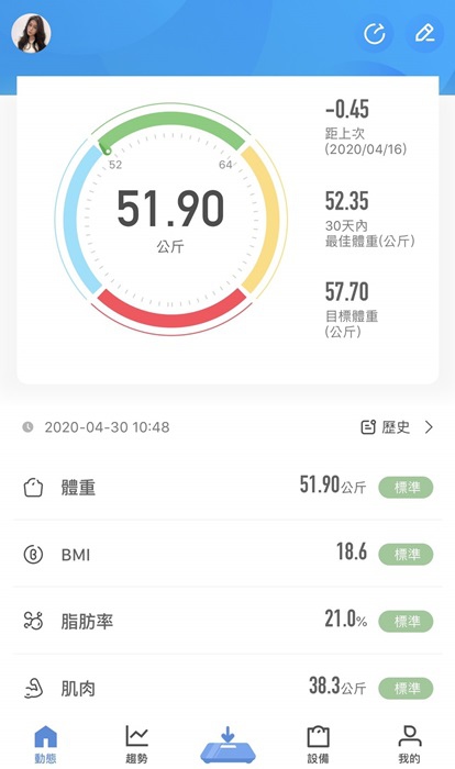 讓身體重新活起來！愛瑪美學生活館【iTouch】課程，微血管