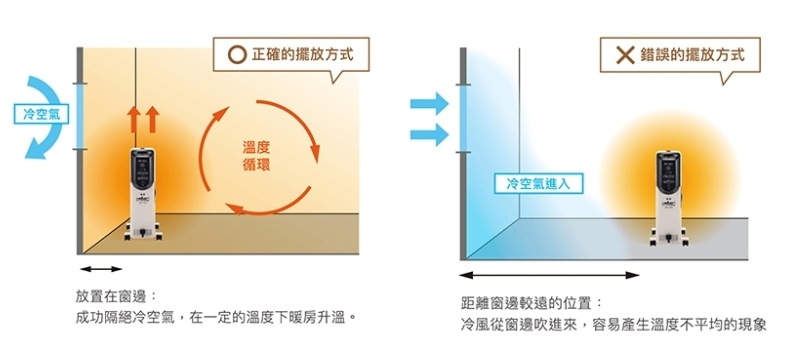 推薦保暖電器：葉片式電暖器 使用心得2.jpg