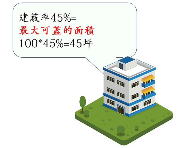 建蔽率 容積率 老屋改建平台 痞客邦
