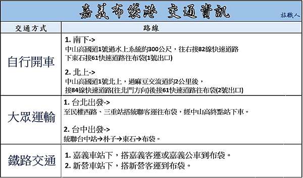 澎湖交通攻略 怎麼去澎湖最便宜 坐飛機 坐船一次報你知 附詳細乘船處資訊地點 停車懶人包 旅職人 痞客邦