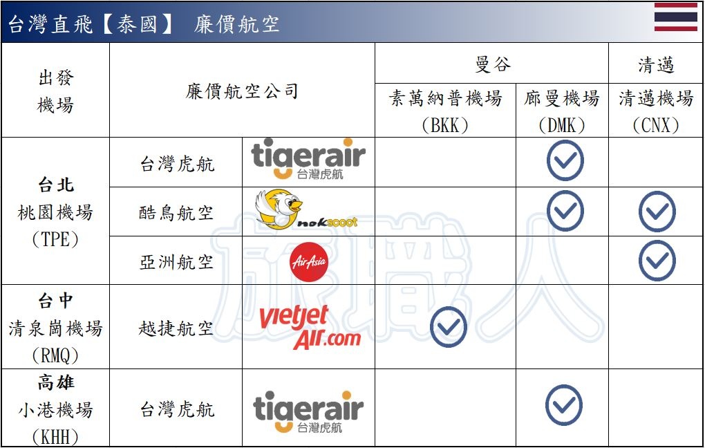 廉價航空LCC台灣直飛泰國航空公司.JPG