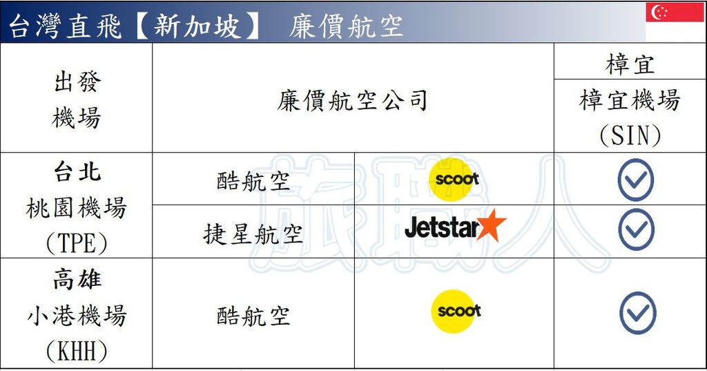 廉價航空LCC台灣直飛新加坡航空公司.JPG