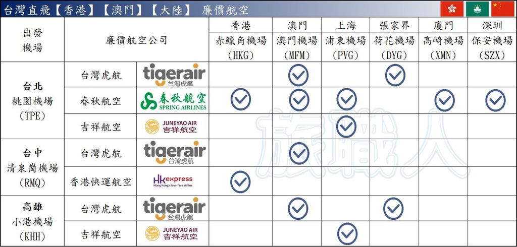 廉價航空台灣直飛香港澳門大陸航空公司.JPG